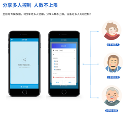 手機GSM遙控開關 手機GSM遙控開關