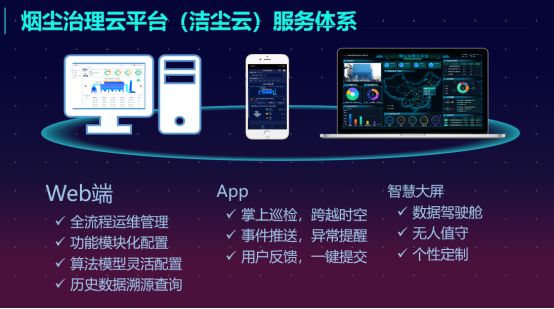 內(nèi)蒙古煙塵治理云平臺(tái)（潔塵云）服務(wù)體系