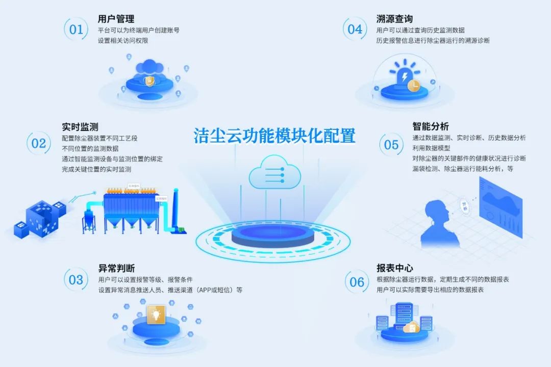 智慧除塵解決方案的案例及客戶反饋——水泥行業篇插圖