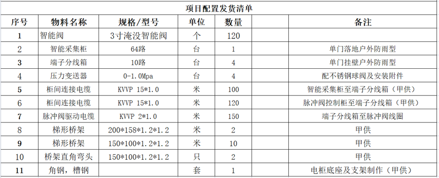 智慧除塵解決方案的案例及客戶反饋——鋼鐵行業篇插圖1