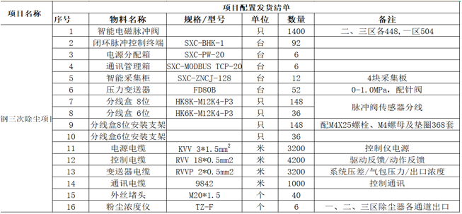 智慧除塵解決方案的案例及客戶反饋——鋼鐵行業篇插圖2