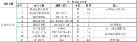 智慧除塵解決方案的案例及客戶反饋——鋼鐵行業篇插圖4